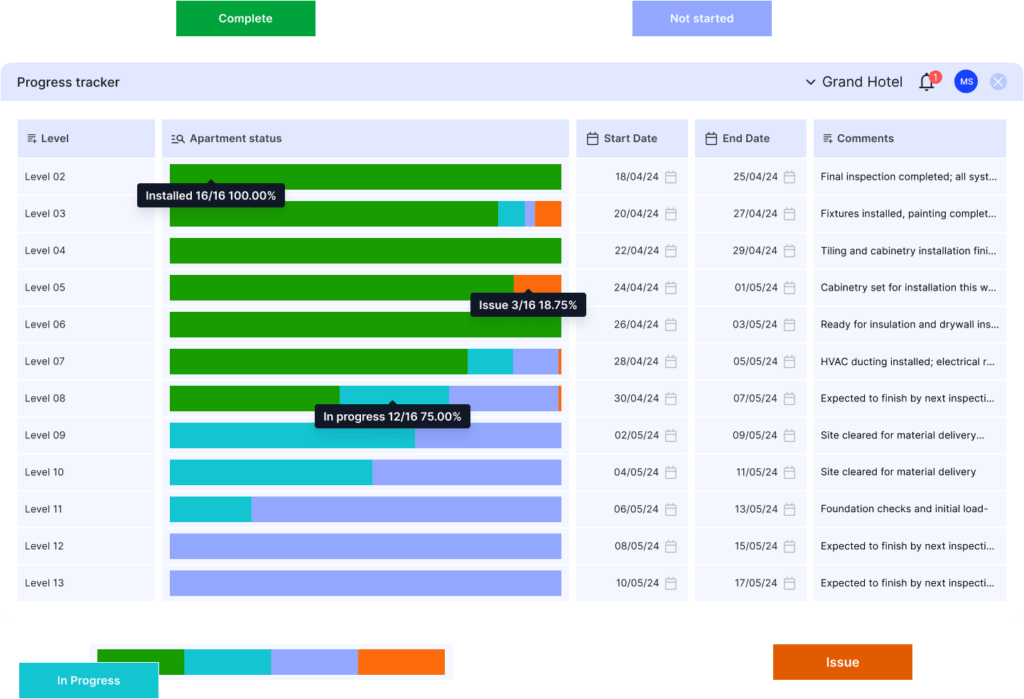 5 Ways Project Management Software Improves Construction Sites | Matrak